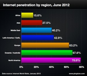 internet-penetration.003.jpg